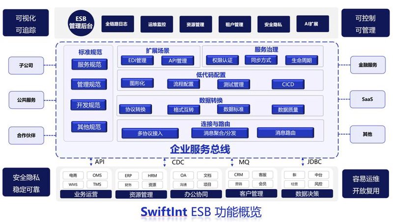 网络技术服务