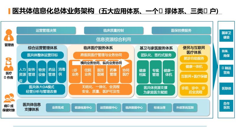 系统集成：从技术到应用的桥梁