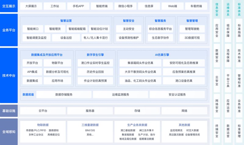 软件开发：驱动未来创新的动力